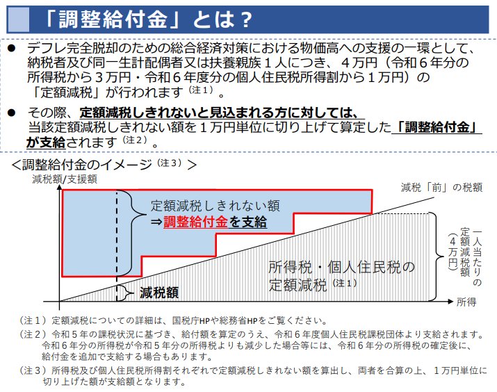 調整給付金のイメージ図