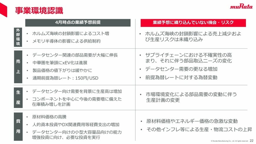 事業環境認識（リスクと機会）