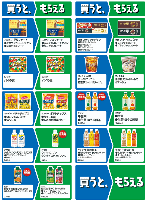 ファミリーマートのキャンペーン