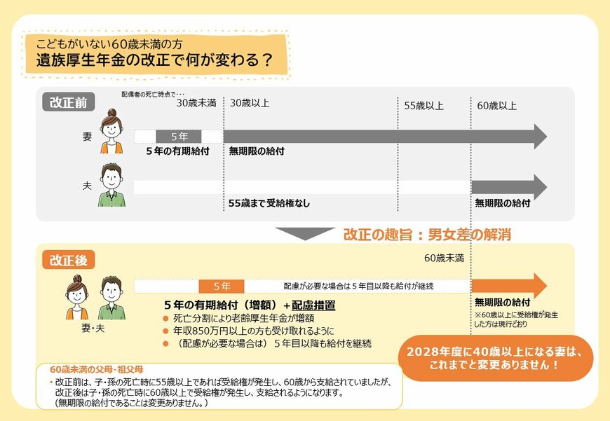 遺族厚生年金の見直しで影響を受ける人