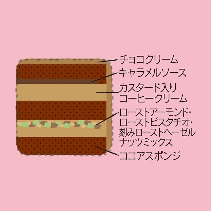 より豪華な仕様になっているのがデコレーションケーキ