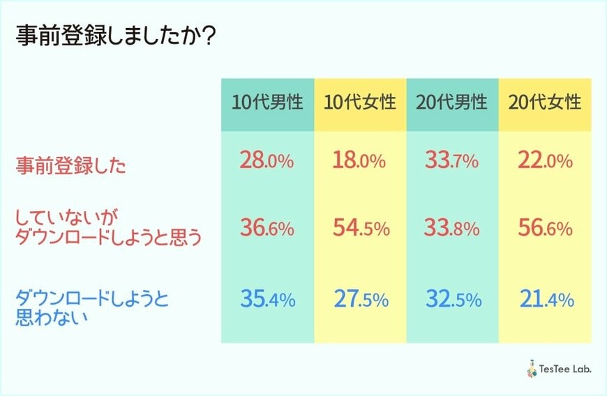 出所：テスティーのプレスリリースより