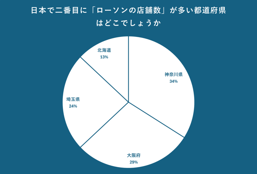 出所：クロス・マーケティング QiQUMOを利用した調査