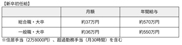 出所：人事院「国家公務員の給与制度の概要」をもとに筆者作成