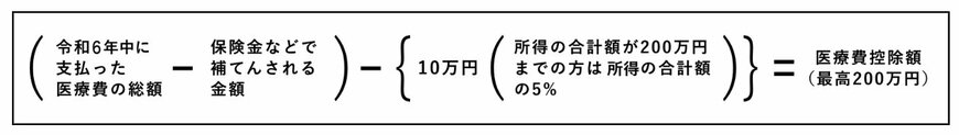 出所：国税庁「医療費控除を受ける方へ｜令和6年分 確定申告特集」