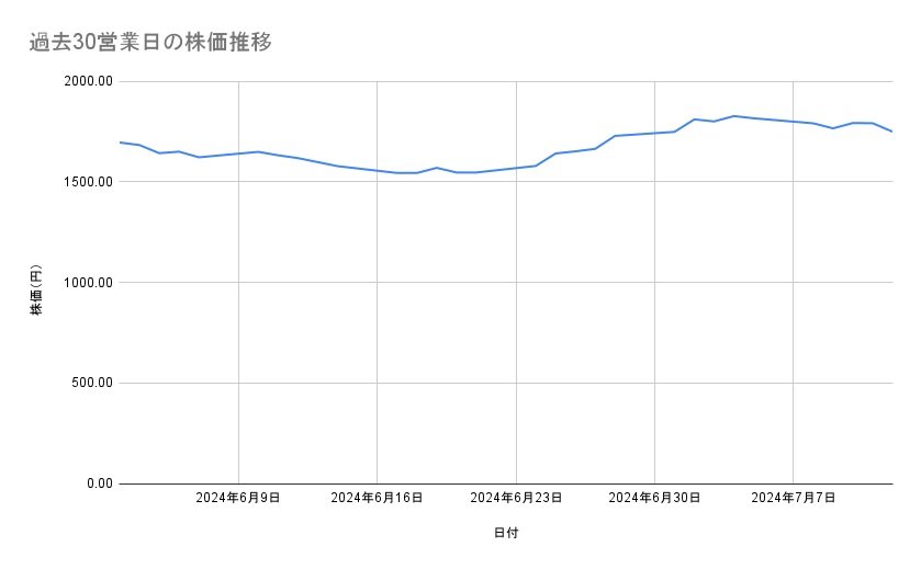 出所：各種資料をもとに筆者作成