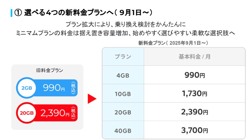 出所:株式会社メルカリ