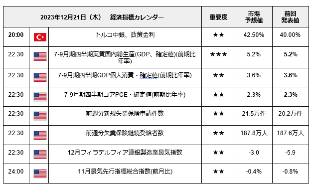 出所：LIMO編集部作成