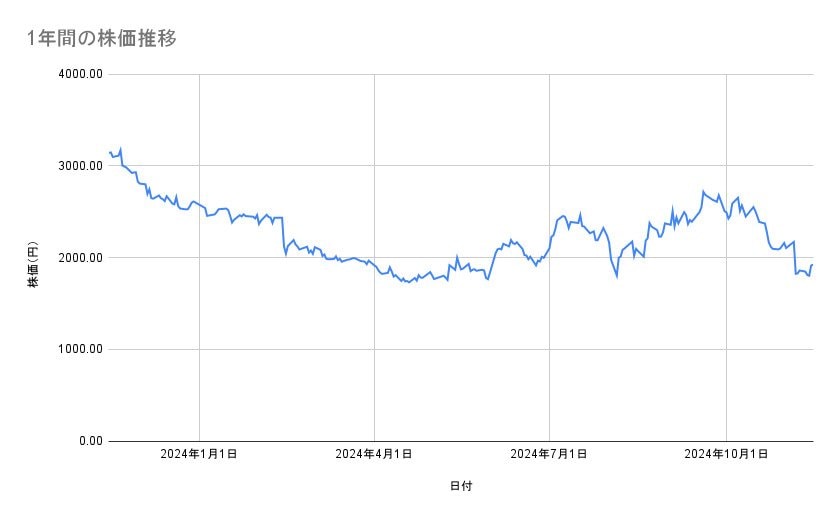 出所：各種資料をもとに筆者作成