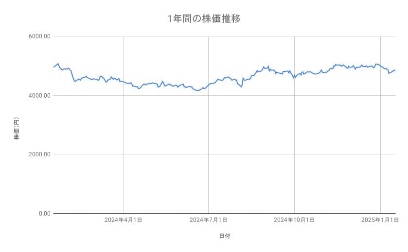 出所：各種資料をもとに筆者作成