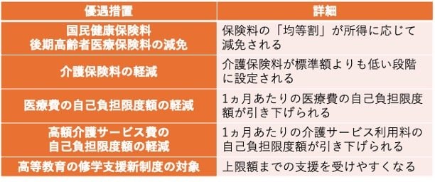 筆者作成
