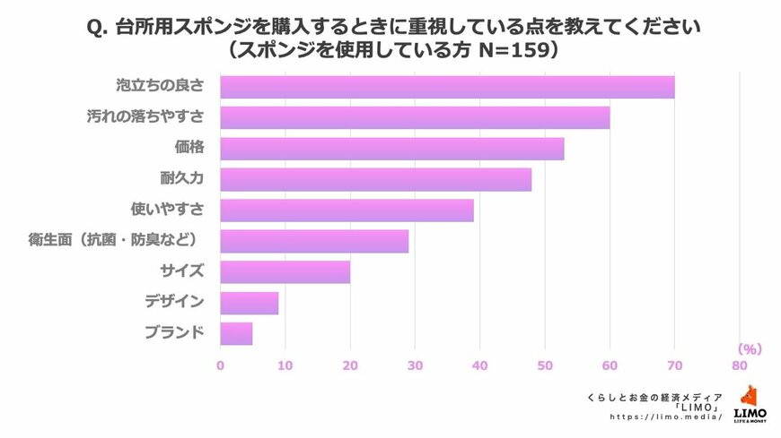 出所：株式会社モニクルリサーチ