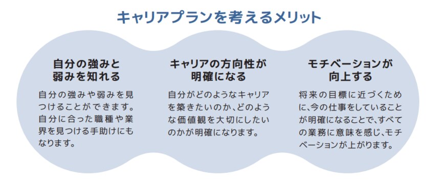 出所：厚生労働省「未来の自分を描く」