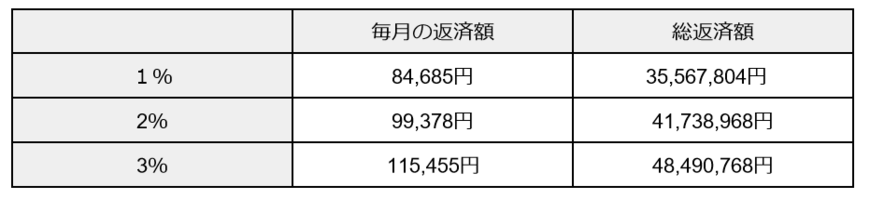 シミュレーション結果をもとに筆者作成