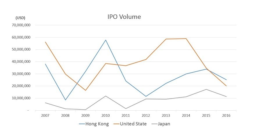 Source: BloombergデータよりNWB作成