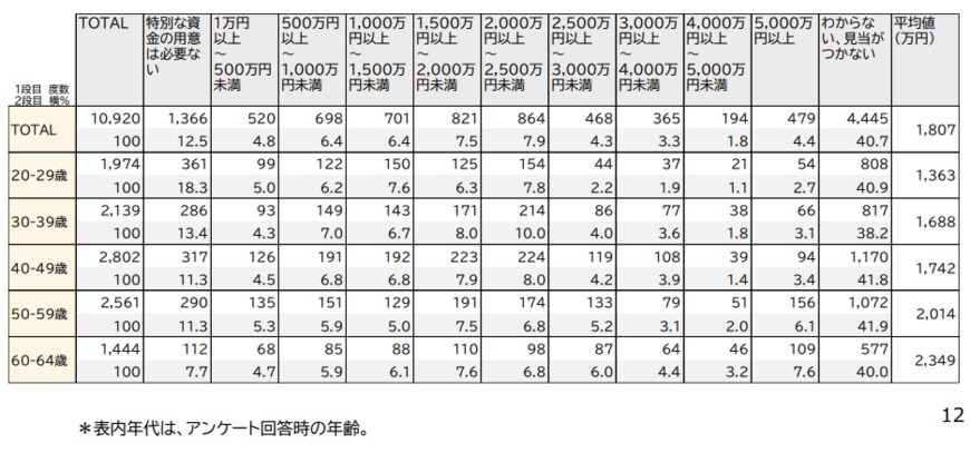 出所：三井住友トラスト・資産のミライ研究所「住まいと資産形成に関する意識と実態調査」（2021年6月）