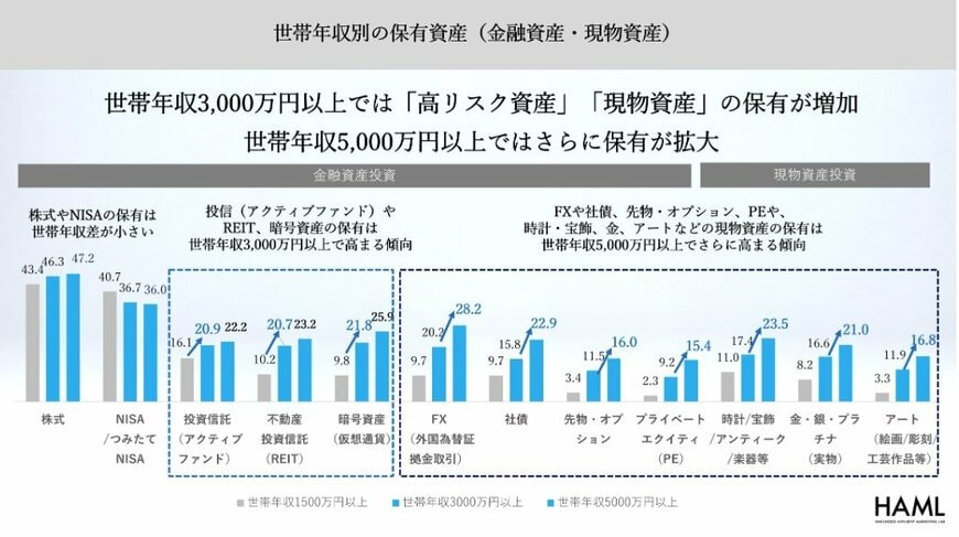 出所：博報堂富裕層マーケティングラボ「新富裕層調査2025」