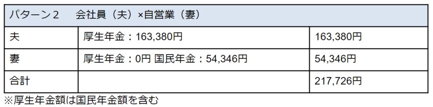 出所：厚生労働省年金局「令和3年度 厚生年金保険・国民年金事業の概況」をもとに筆者作成