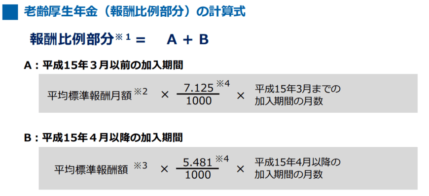 出所：日本年金機構「老齢年金ガイド　令和5年度版」