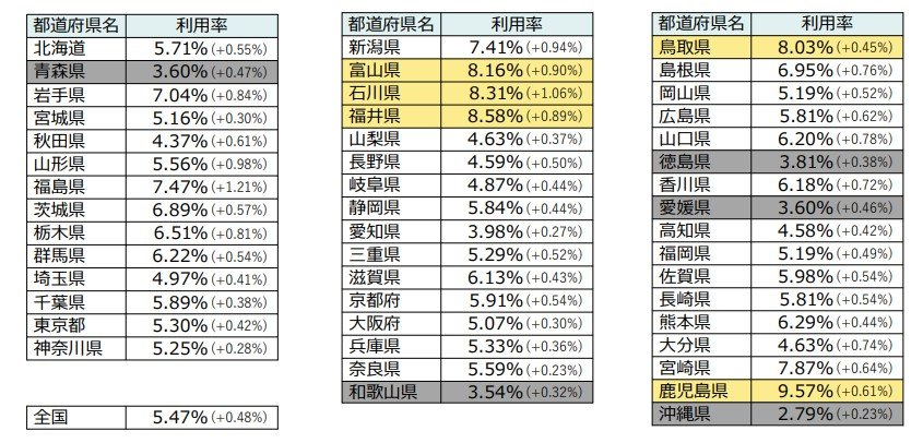 出所：厚生労働省「マイナ保険証の利用促進等について」