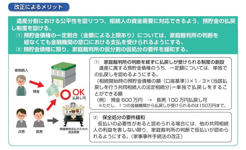 出所：法務省「相続に関するルールが大きく変わります」
