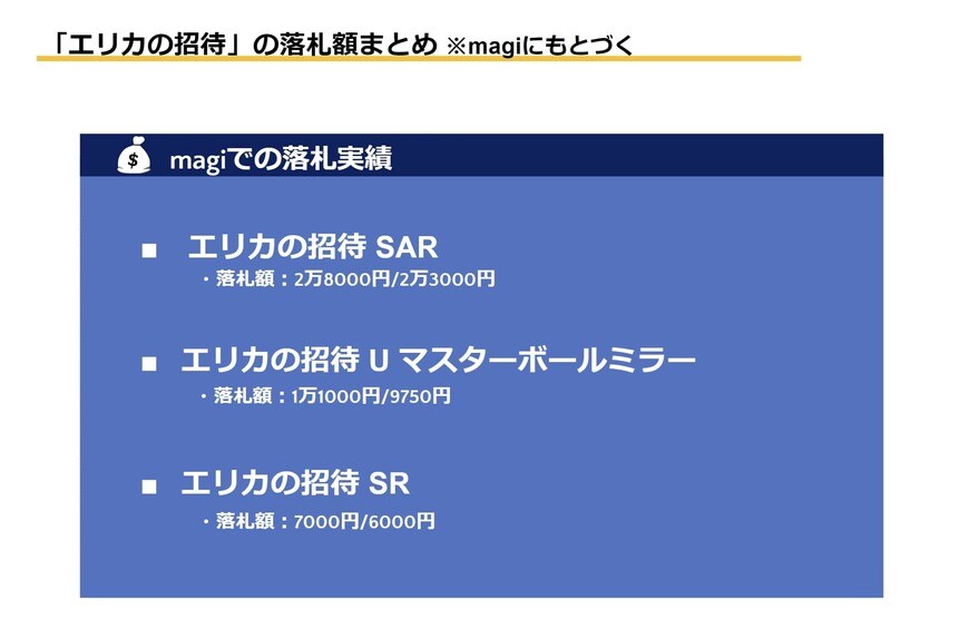 出所：筆者作成