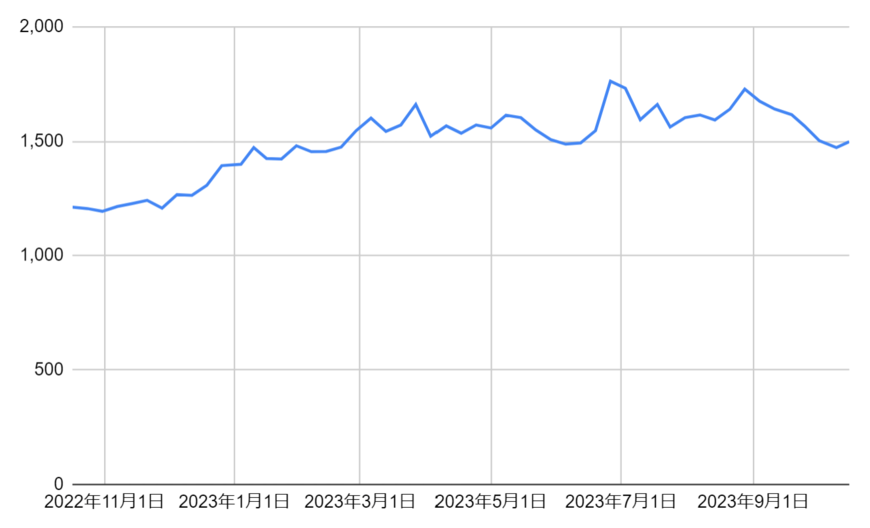 出所：各種資料をもとに筆者作成