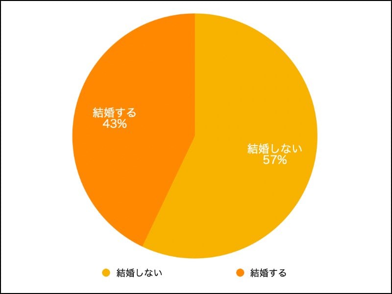 出所：株式会社Q.E.D.パートナーズ調べ（2022年9月20日公表）