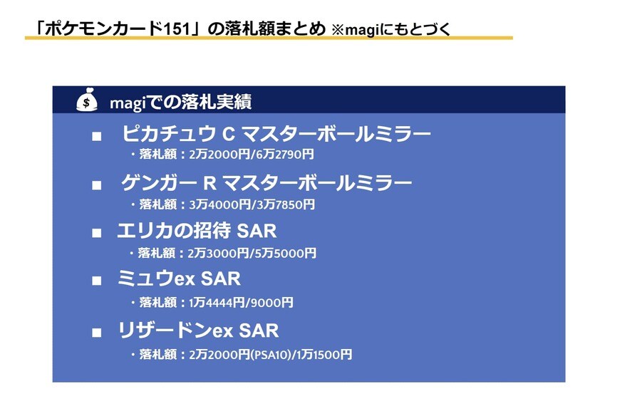 出所：筆者作成