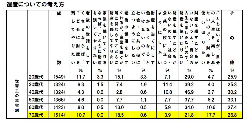出所：金融広報中央委員会「家計の金融行動に関する世論調査［単身世帯調査］（令和5年）」をもとにLIMO編集部作成