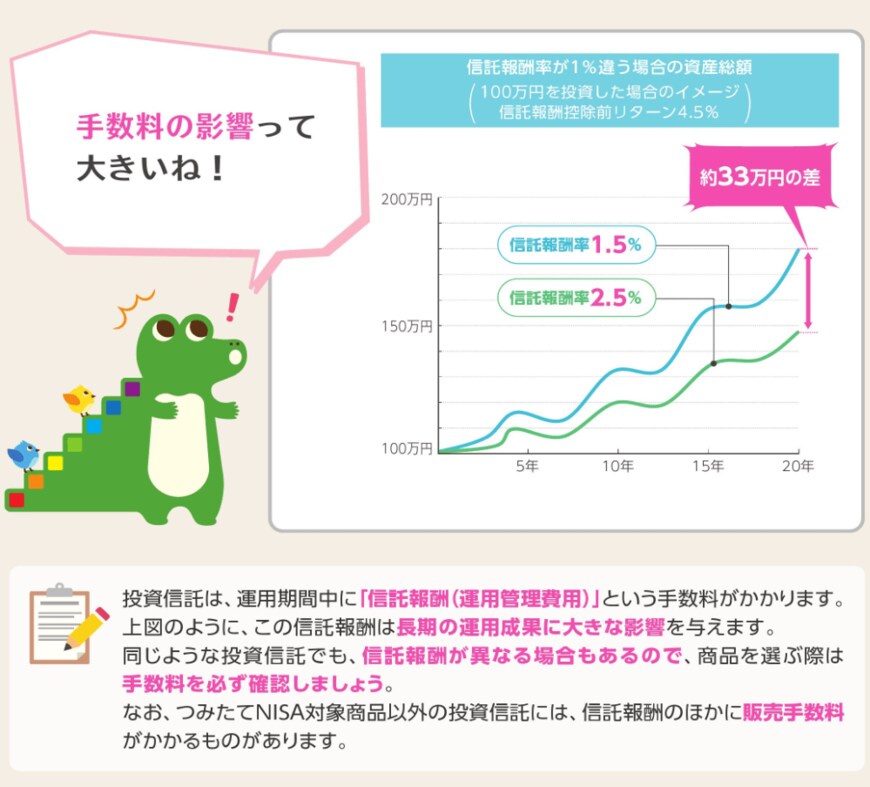 出典：金融庁「つみたてNISA早わかりガイドブック」