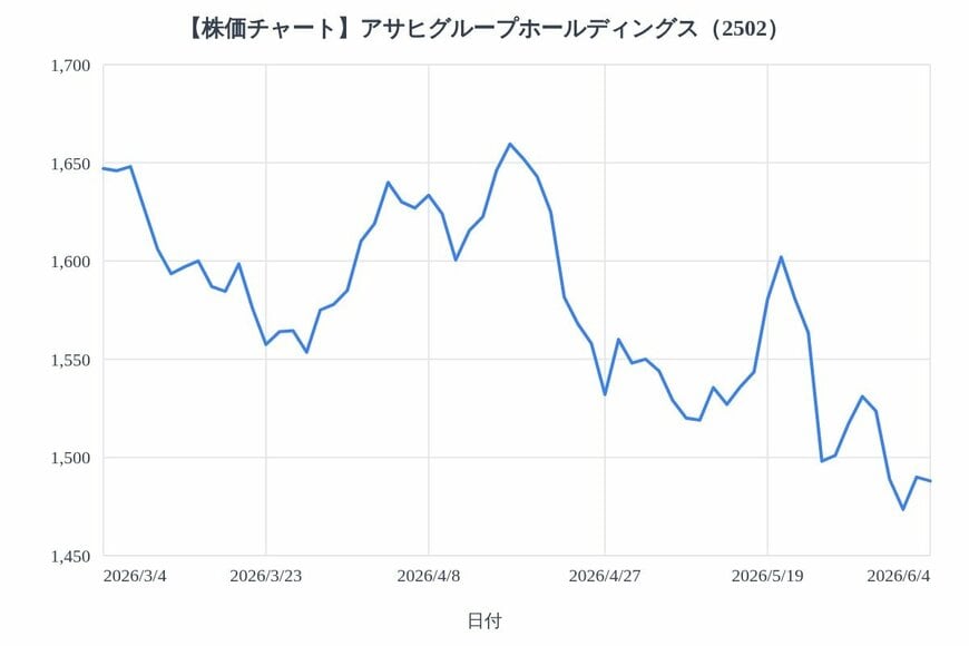 出所：各種資料をもとにLIMO編集部作成