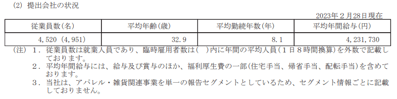 出所：アダストリア「有価証券報告書」