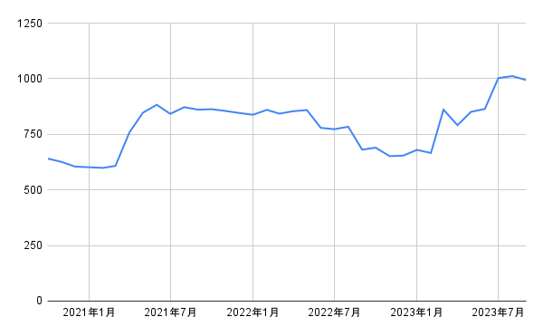 出所：各種資料をもとに筆者作成