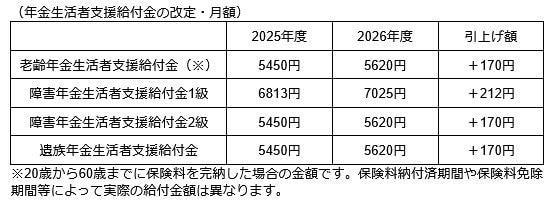各種資料をもとに筆者作成