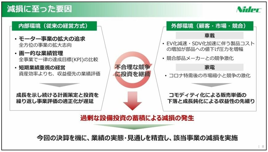 会社が示した「減損に至った要因」