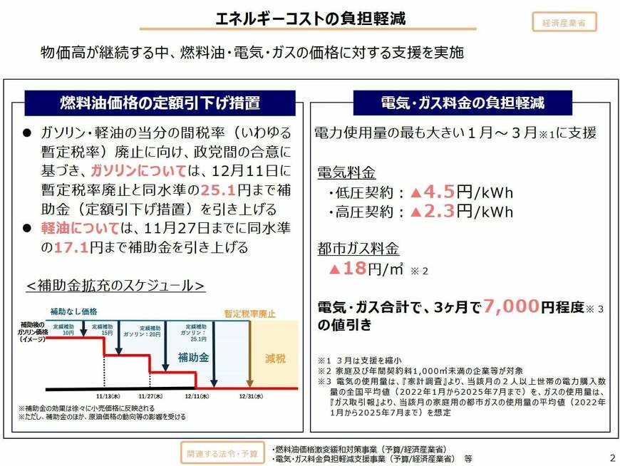 電気・ガス料金の負担軽減支援