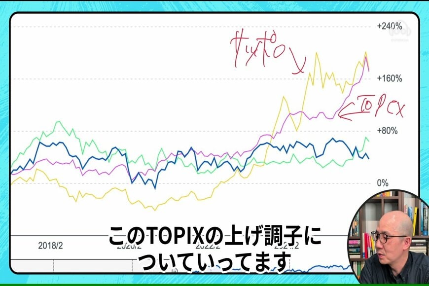 ビール大手3社＆TOPIXの過去10年間のパフォーマンス比較