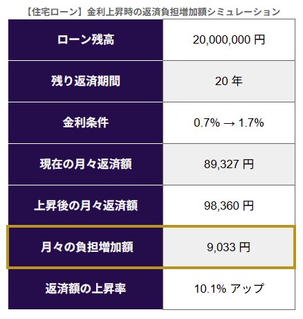 シミュレーション結果