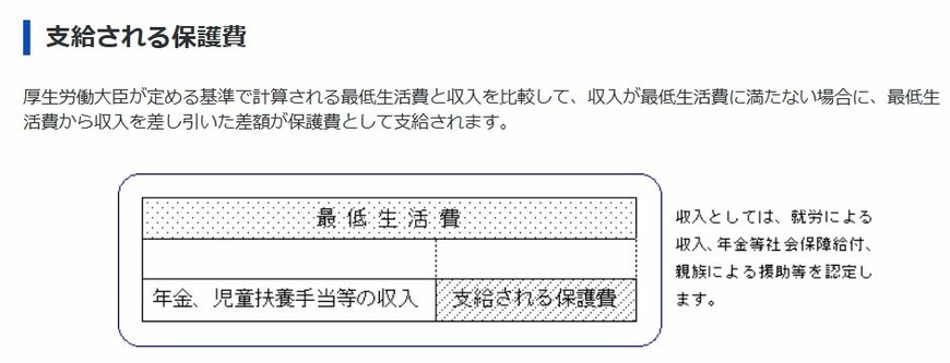 生活保護の仕組み