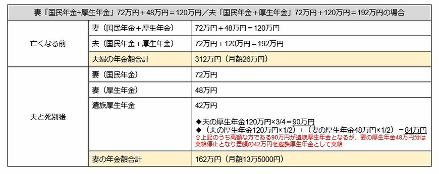 遺族年金シミュレーション