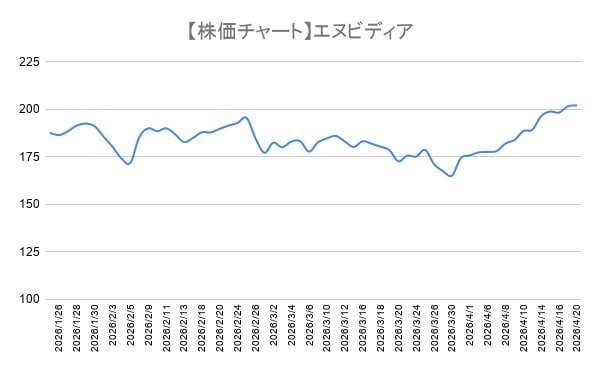 株価チャートイメージ