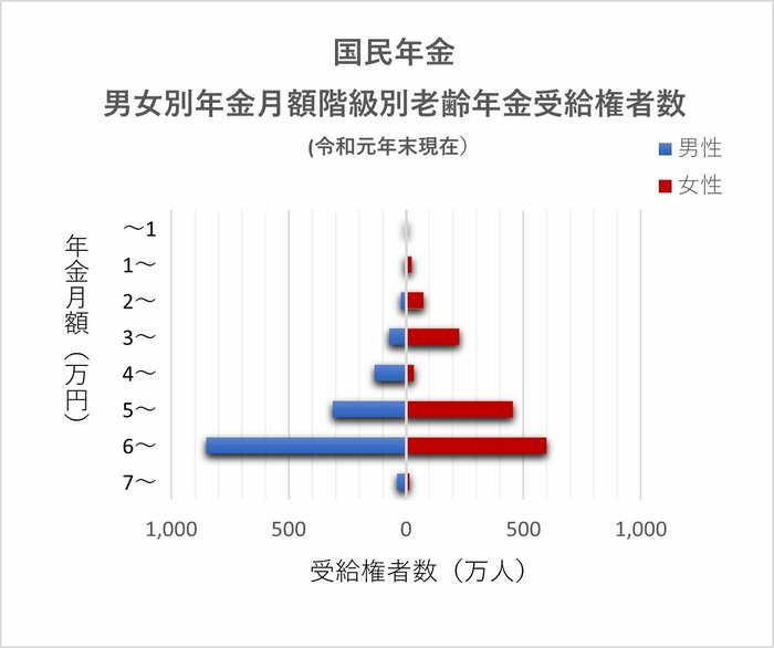 拡大する