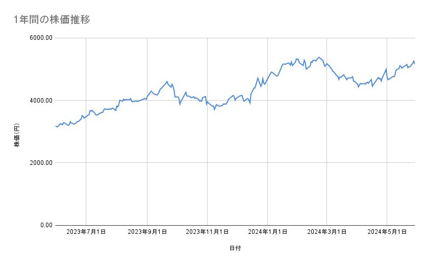 出所：各種資料をもとに筆者作成