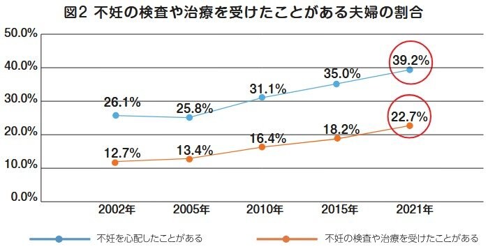 出所：厚生労働省「不妊治療と仕事との両立サポートハンドブック（令和7年3月）」