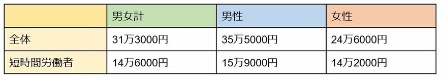 出典：厚生労働省「令和2年度 厚生年金保険・国民年金事業の概況」をもとに筆者作成