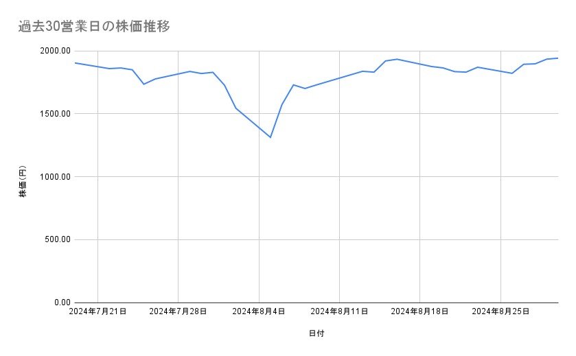 出所：各種資料をもとに筆者作成
