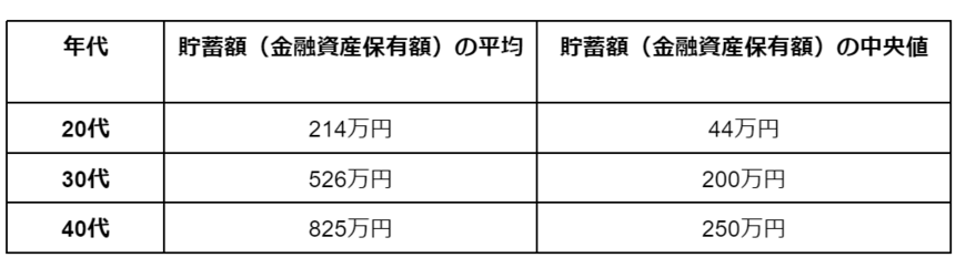 出所：金融広報中央委員会「家計の金融行動に関する世論調査［二人以上世帯調査］」をもとに筆者作成