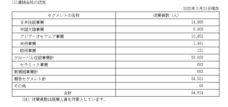 出所：TOTO「有価証券報告書」