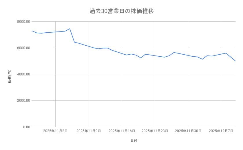 出所：各種資料をもとに筆者作成